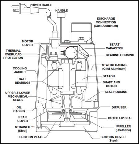 GSP Sub-Prime Electric Submersible Pump